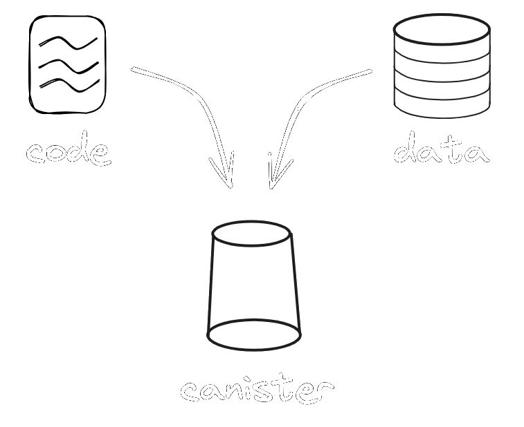 Orthogonal Persistence - The Future of Data Management cover image